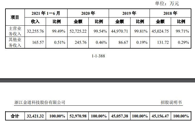 營業(yè)收入變動趨勢分析.jpg 營業(yè)收入變動趨勢分析.jpg