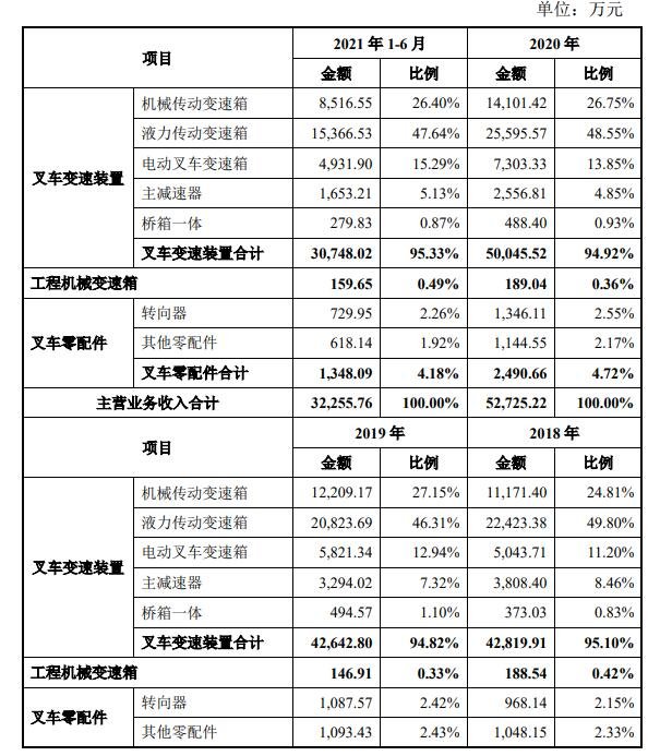主營業(yè)務收入構成分析.jpg 主營業(yè)務收入構成分析.jpg