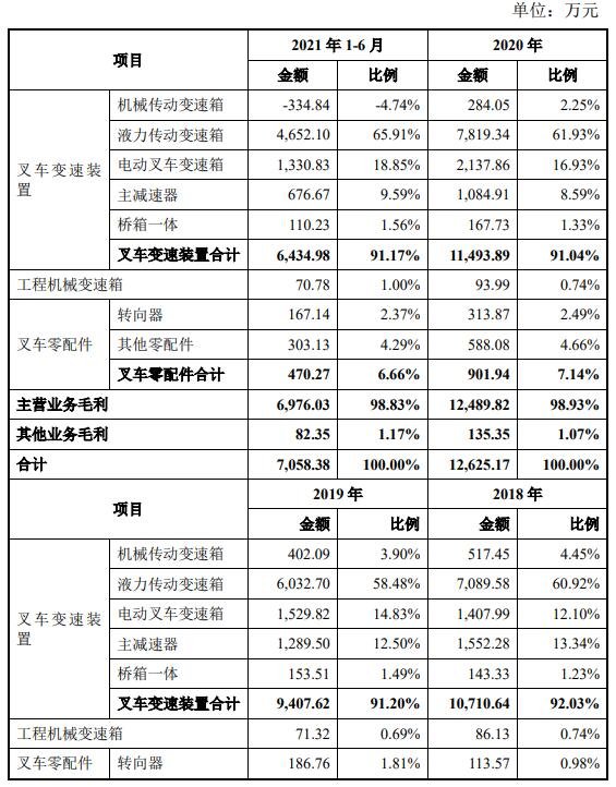 毛利構成及變動分析.jpg 毛利構成及變動分析.jpg