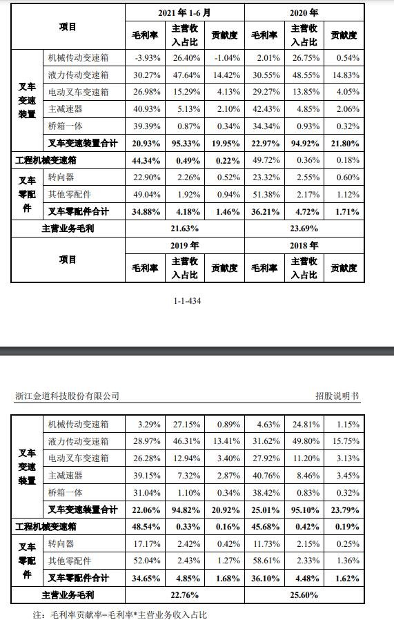 主營業(yè)務毛利率分析.jpg 主營業(yè)務毛利率分析.jpg