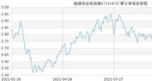 創業板凈值走勢.jpg