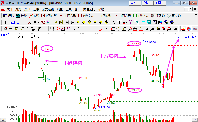 港口航運(yùn)概念股異動(dòng)拉升 港口航運(yùn)概念股異動(dòng)拉升