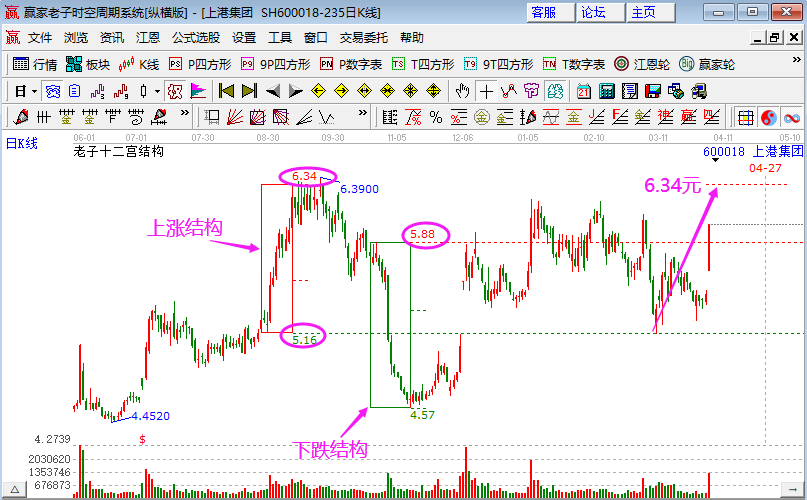 港口航運(yùn)概念股異動(dòng)拉升 港口航運(yùn)概念股異動(dòng)拉升