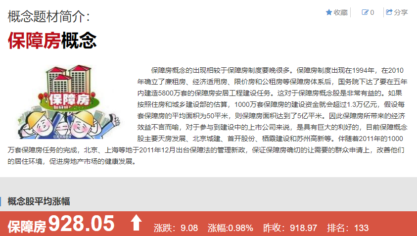 地產(chǎn)板塊個(gè)股持續(xù)狂歡