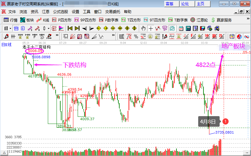 地產(chǎn)板塊個(gè)股持續(xù)狂歡