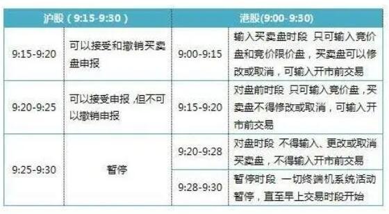 股市交易時(shí)間.jpg 股市交易時(shí)間.jpg