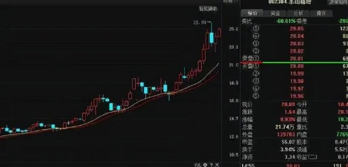 初学者如何看股票大盘，这些内容一定要知道 股市聚焦 赢家财富网