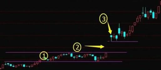 突破信號.jpg 突破信號.jpg