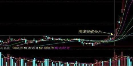 股票突破信號.jpg 股票突破信號.jpg