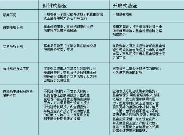 封閉式基金1.jpg
