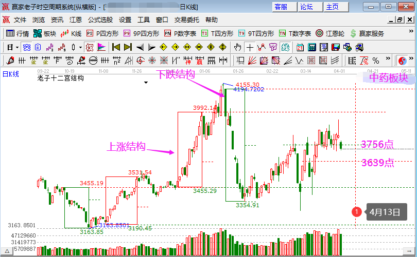 中藥板塊領(lǐng)跌兩市 中藥板塊領(lǐng)跌兩市