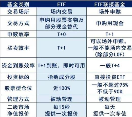 ETF联接基金.jpg