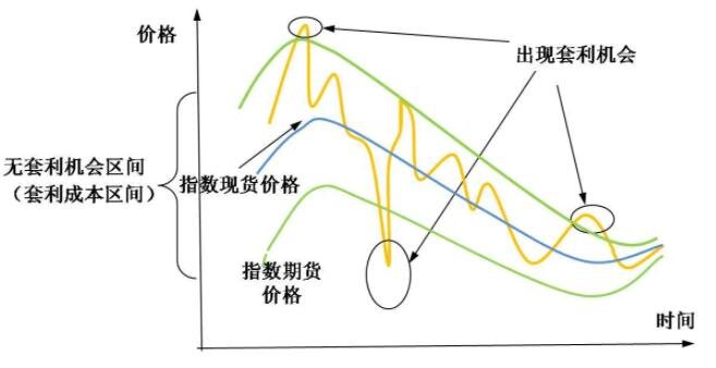 期货套利交易.jpg