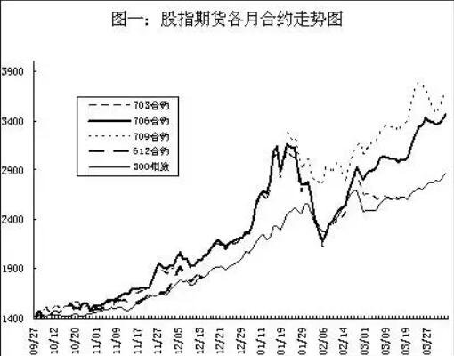 期货双向开仓盈利的方法_傻瓜期货双向开仓_期货双向开仓盈利技巧