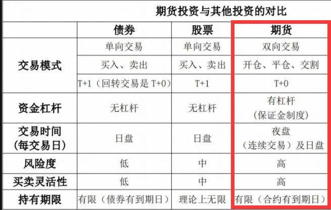 期貨的投資特點.jpg