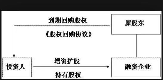 股權(quán)回購.jpg
