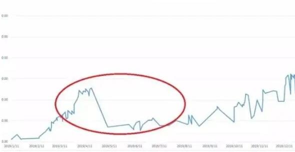 可轉債.jpg 可轉債.jpg