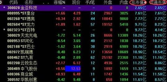 大盤股小盤股.jpg 大盤股小盤股.jpg