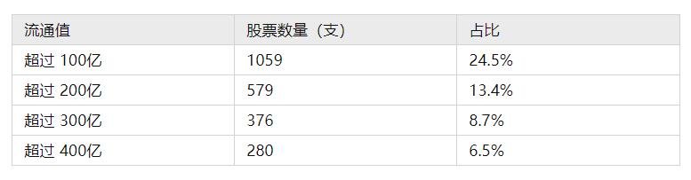 大股小股.jpg 大股小股.jpg