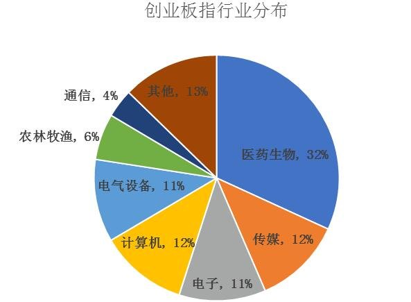 創(chuàng)業(yè)指數(shù)什么意思 創(chuàng)業(yè)指數(shù).jpg 創(chuàng)業(yè)指數(shù)什么意思 創(chuàng)業(yè)指數(shù).jpg