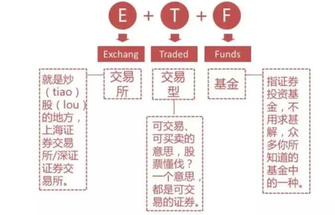 ETF基金的交易规则是什么   etf基金和普通基金区别