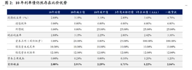 国债利率.jpg