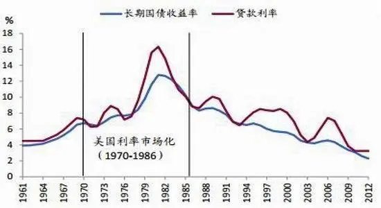 国债的利率是多少      国债去哪里购买