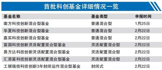 科创基金可以随时交易吗 　怎么购买科创基金