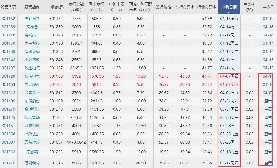 中簽號(hào)公布時(shí)間.jpg 中簽號(hào)公布時(shí)間.jpg