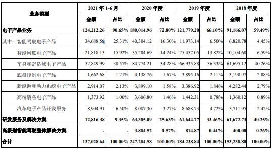 中簽銷售.jpg 中簽銷售.jpg