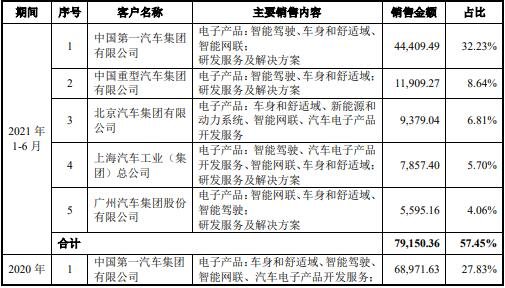 中簽客戶.jpg 中簽客戶.jpg