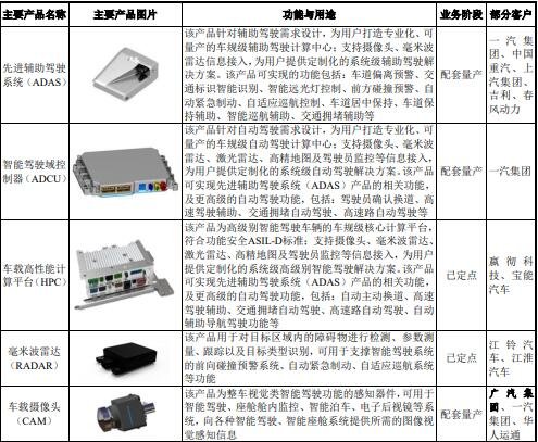 申购主营产品.jpg