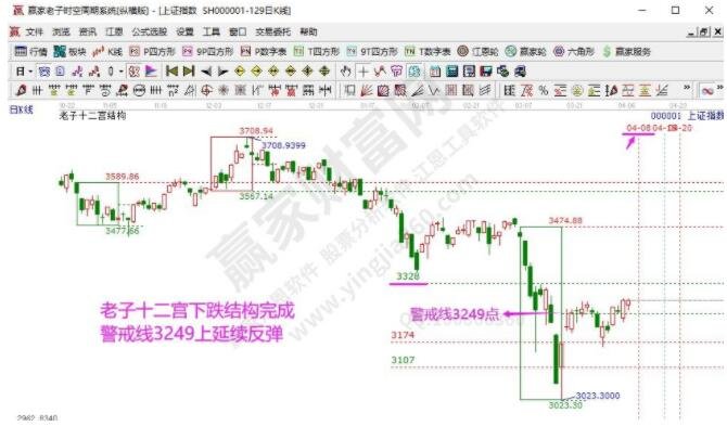 早知道:2022年4月7号热点概念与题前瞻【附股】