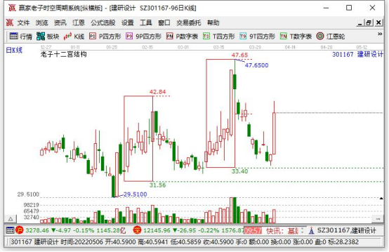5G概念股一览表出炉！5G概念股都有哪些你知道吗？