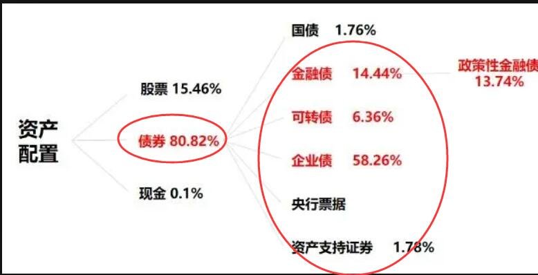 債券的資源配置.jpg