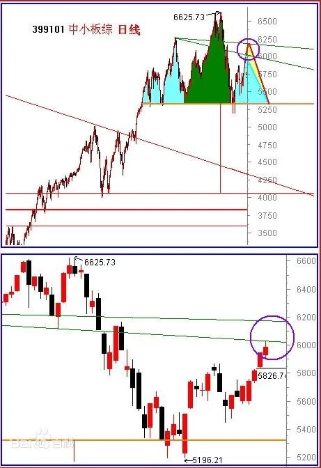 中小板.jpg 中小板.jpg