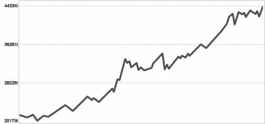 中小板指數(shù).jpg 中小板指數(shù).jpg