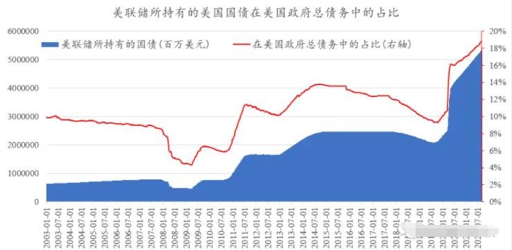 国债利率国债利率的高低说明什么