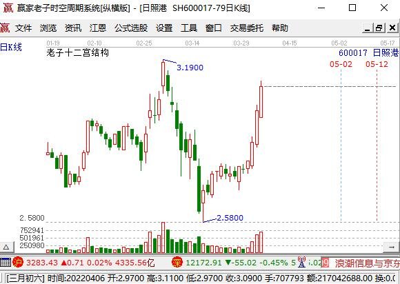 成交量圖示2.jpg 成交量圖示2.jpg