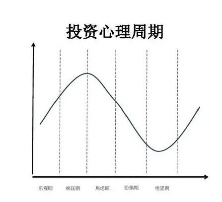 投資心理.jpg