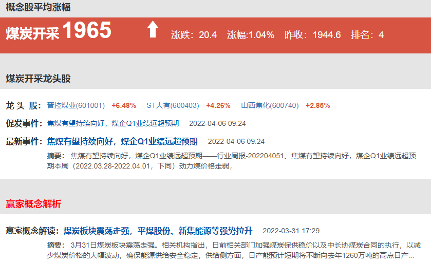 煤炭板塊領(lǐng)漲兩市 煤炭板塊領(lǐng)漲兩市