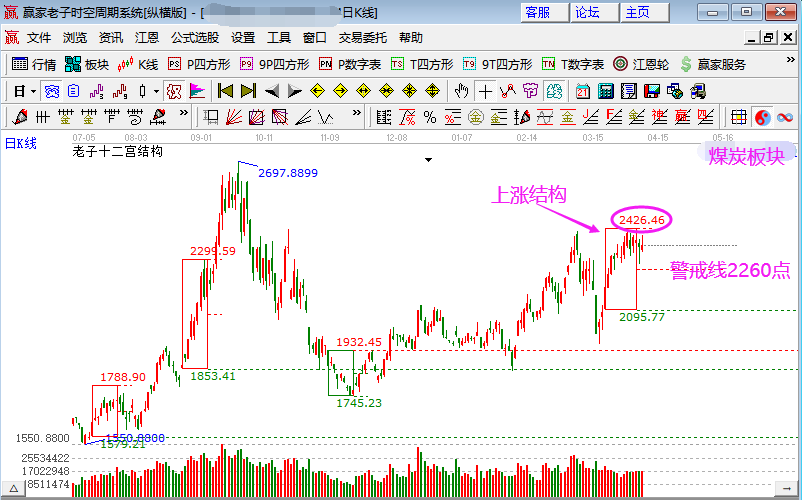 煤炭板塊領(lǐng)漲兩市 煤炭板塊領(lǐng)漲兩市