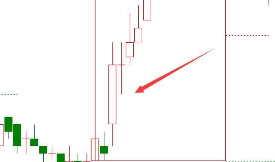 縮量上漲圖示.jpg 縮量上漲圖示.jpg