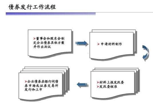 債券發(fā)行工作流程.jpg