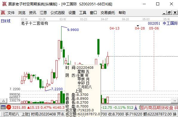 中工国际实时股价.jpg