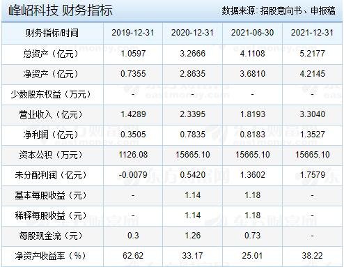 打新財務(wù).jpg 打新財務(wù).jpg