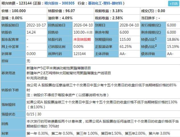 裕興發債怎么樣.jpg