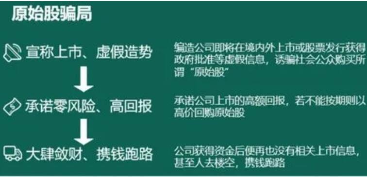 原始股風(fēng)險(xiǎn).jpg