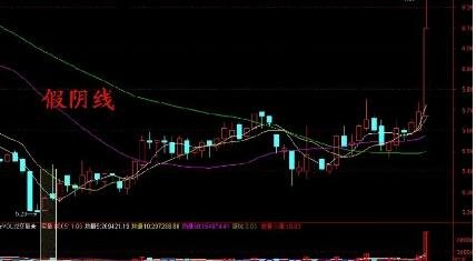 股票假陰線.jpg
