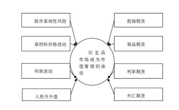 期貨市場(chǎng)1.jpg